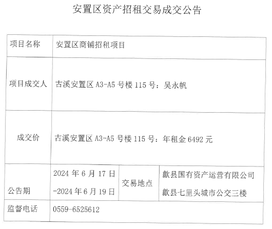 2024.6.17古溪安置區(qū)A3-A5號(hào)樓115號(hào).jpg