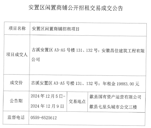 2024.12.5古溪安置區(qū)A3-5號(hào)樓131、132.jpg